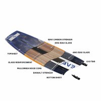 Eleveight Process V10